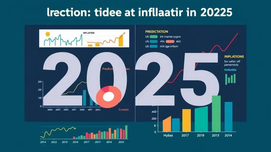 Prognosen für die Inflation im Jahr 2025