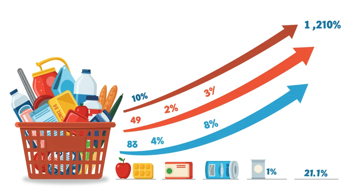 Graphic depicting a rising cost of a basket of consumer goods, illustrating the Consumer Price Index and inflation.